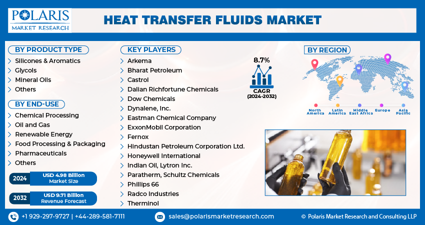 Heat Transfer Fluid